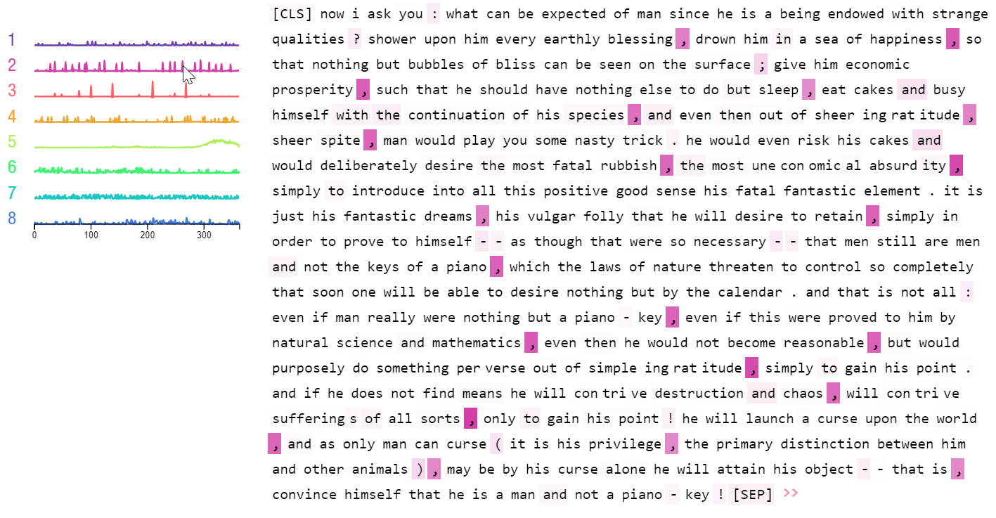 Colored line graphs on the left, a piece of text on the right. The line graphs indicate the activation of BERT neuron groups in response to the text